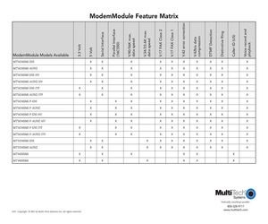 MT5634SMI-P-AUNZ-HV.pdf