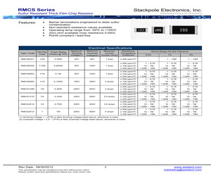 RMCS0201FT220K.pdf