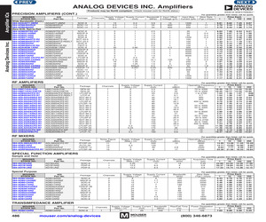 ADA4500-2ARMZ.pdf