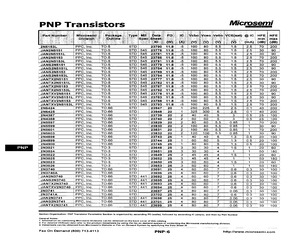 2N3021.pdf