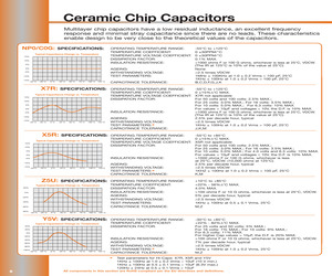 C1206Y5V250-125ZNR.pdf