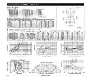 LNJ208R8ARA.pdf