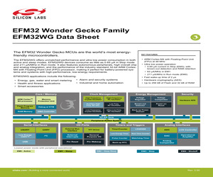 EFM32WG360F128G-A-CSP81.pdf