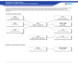 TCLL336K004PTA.pdf