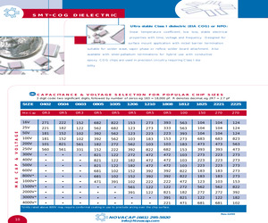 1206N103K250NTM.pdf