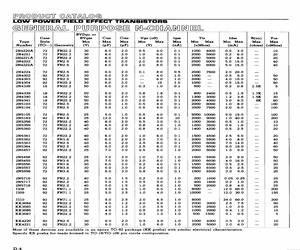 2N4220A.pdf