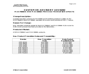 MAX7000A PROCESS.pdf