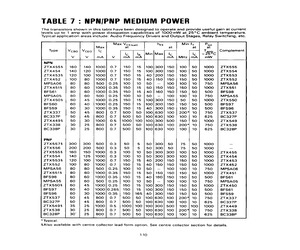 ZTX550M1TA.pdf