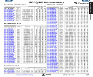 PIC12LF1552-I/SN.pdf