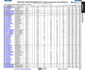 LM6171AIM/NOPB.pdf