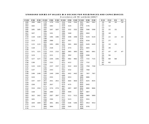 RESISTANCES AND CAPACITANCES.pdf