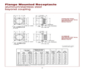 MS24264R14B12SN.pdf