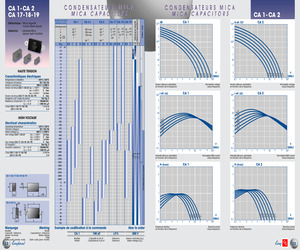 CA2L82NF+/-1%500V.pdf