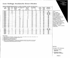 1N5520DCO.pdf