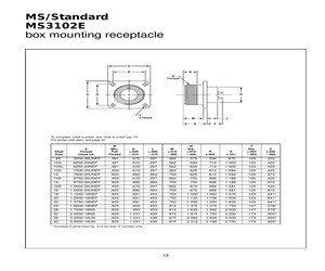 MS3102E22-19SX.pdf