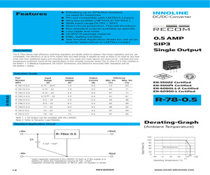 R-781.5-0.5.pdf