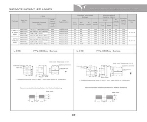 FYL-0603GC.pdf