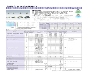 DS0221SRAA.pdf