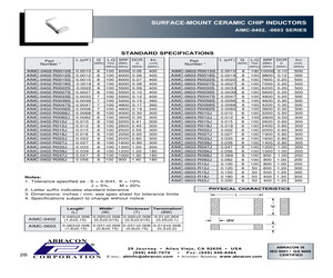 AIMC-0402-R0012S.pdf