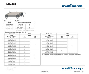 MC0402N620J500CT.pdf