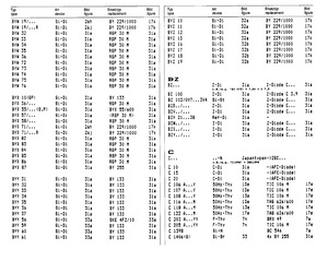 BZX55/C16.pdf