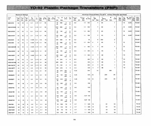 2SA1015GR.pdf