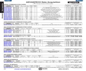 PCI-1612C-BE.pdf