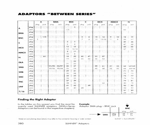 31BNC-SMA-50-1.pdf