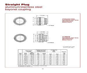 MS24266G10B02P8.pdf