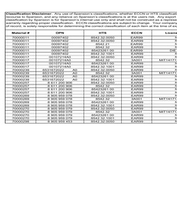 S29JL032H70BAI320.pdf