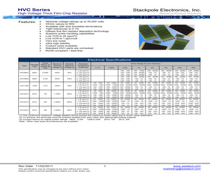 HVCB0603FTD18M2.pdf