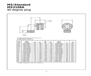 MS3108A28-21PZ.pdf