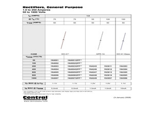 1N4002GP.pdf