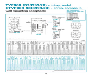 D38999/20WE6AD.pdf