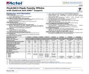 M1A3P1000-1FG484I.pdf