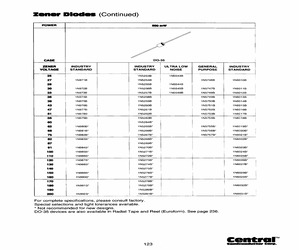 1N5253BTR-RMCU.pdf