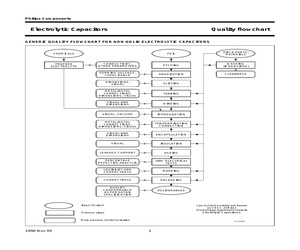 ELECTROLYTIC CAPACITORS - QUALITY FLOWCHART.pdf