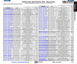 EVAL-ADF7242DB1Z.pdf