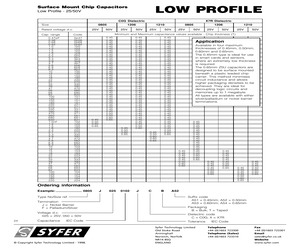 0805F05001P8CCBA51.pdf