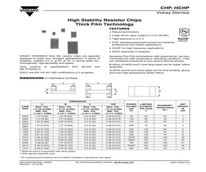 CHP0505L1212DGT.pdf