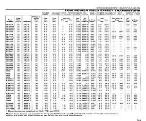 JANTX2N3823.pdf