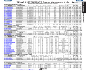 LM5064PMH/NOPB.pdf