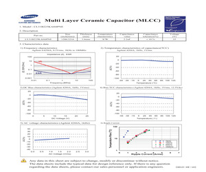 CL31B225KAH4PNE.pdf