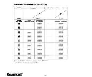 1N4462BKLEADFREE.pdf