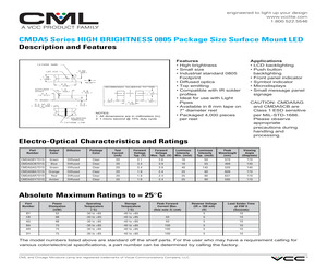 DEVKIT8600 WITHOUT LCD.pdf