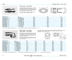 MS3106R16-9PW.pdf