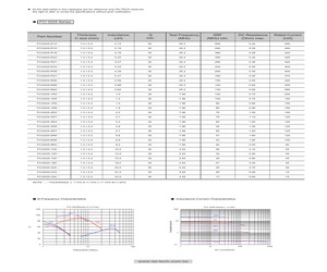 FCI3225-100L.pdf