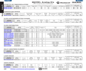 MIC1555YM5 TR.pdf