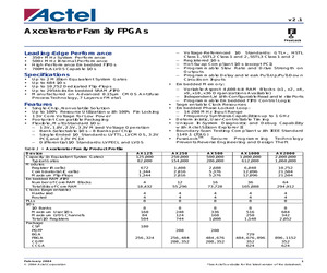 AX1000-1BG729B.pdf