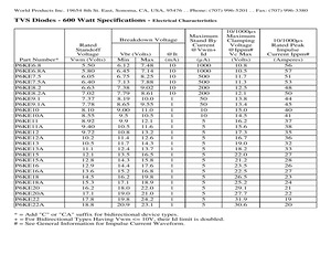 P6KE250ATR.pdf